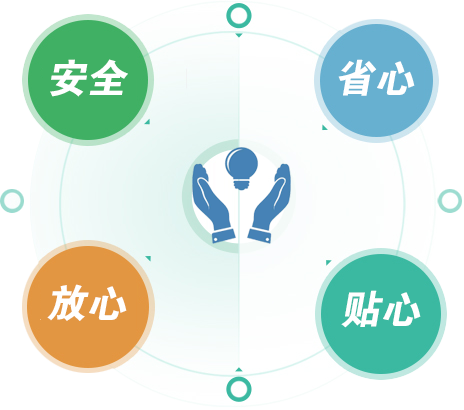 優(yōu)勢一